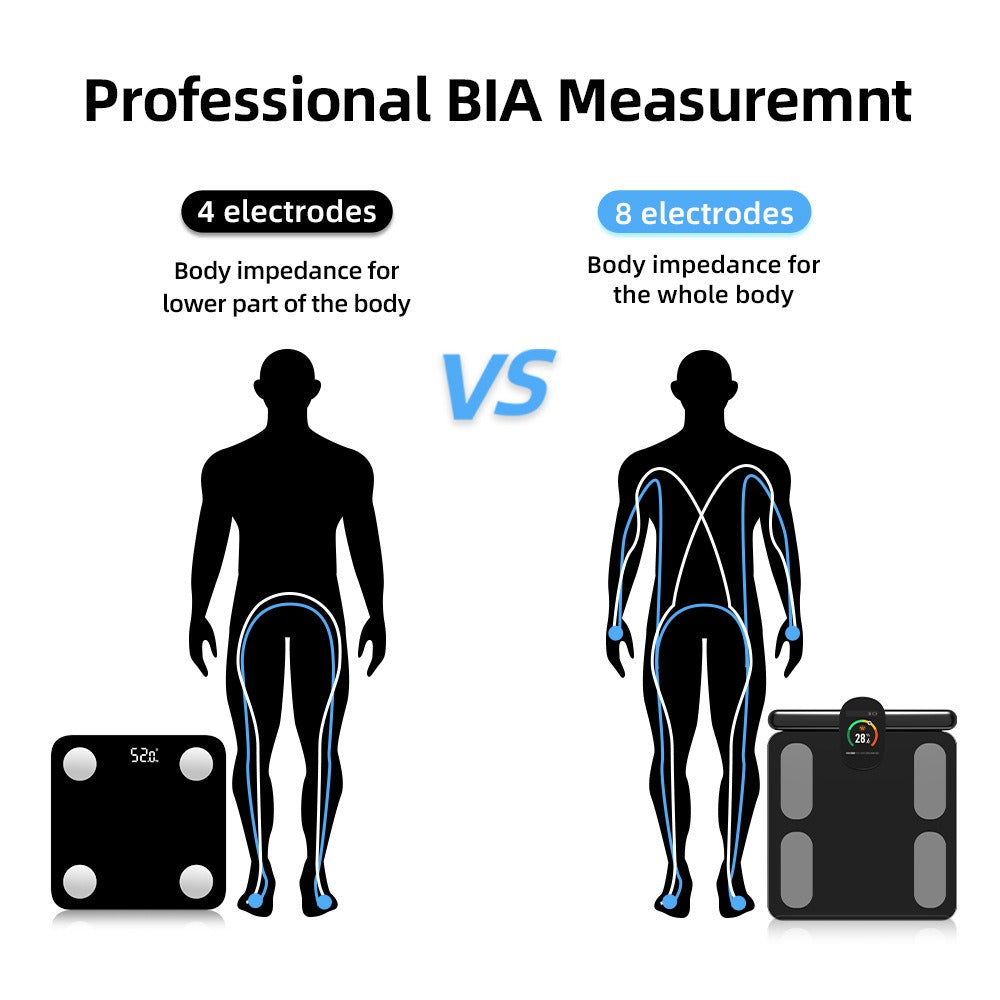 Intelligent 8-Electrode Precision Body Fat Scale
