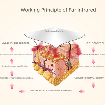 Infrared Space Blanket for Home Spa and Beauty Use